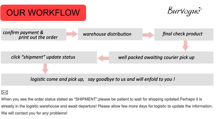 OUR WORKFLOW