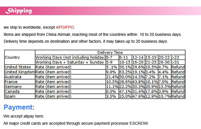 Description Picture 6 of itemM8 M10 M12 Wall anchor inner Push expand drill Desktop water rig hanger hooker Precast carbon steel