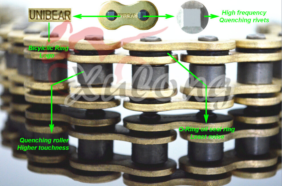 How To Cut O Ring Chains How To Cut O Ring Chains
