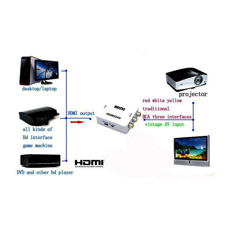 Купить Стандартный hdmi конвертер cvbs кабель композитный av видео ...