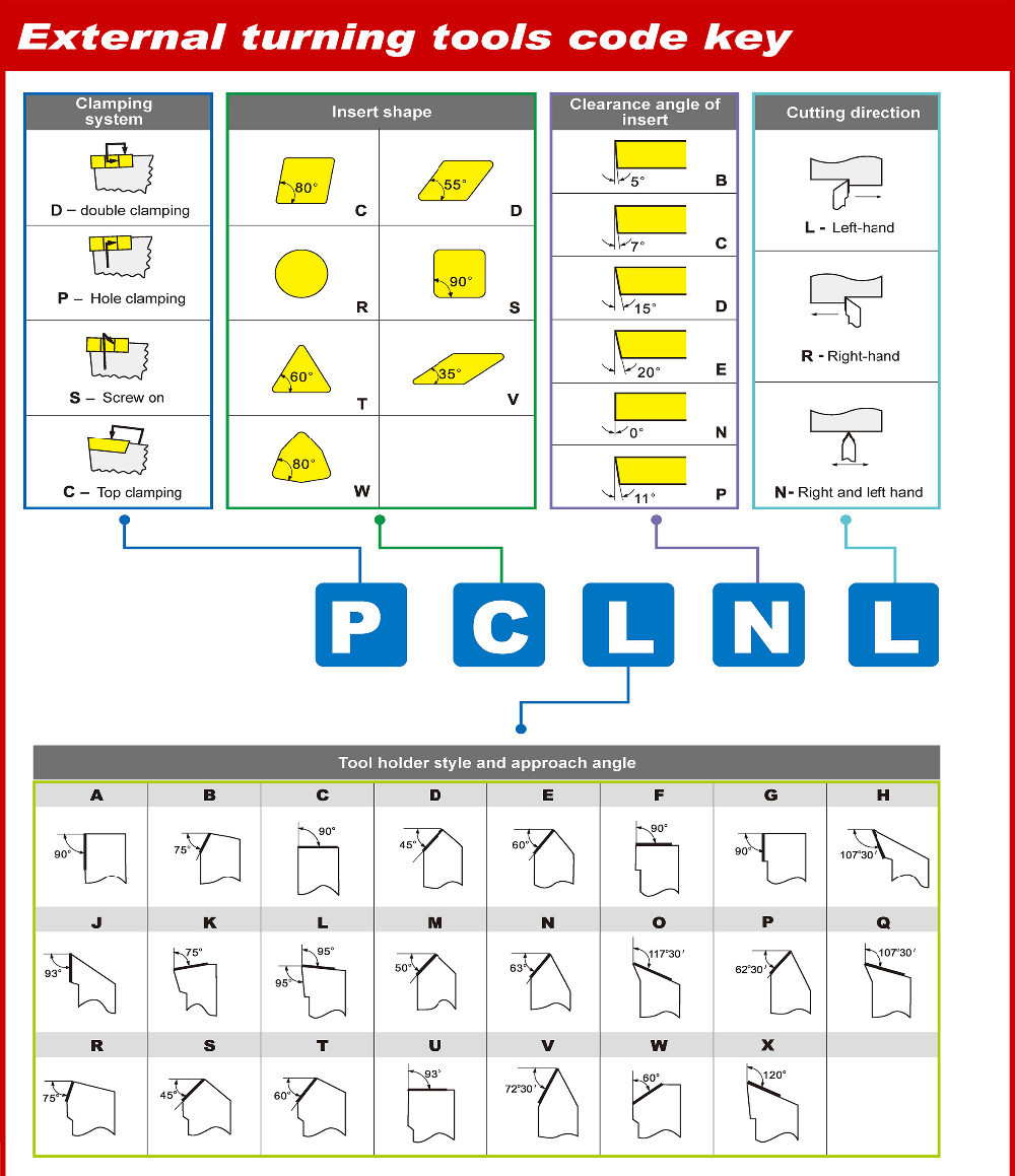 Zcc Ct Pssnr L1616h09 P Hole Clamping Holder For Turning
