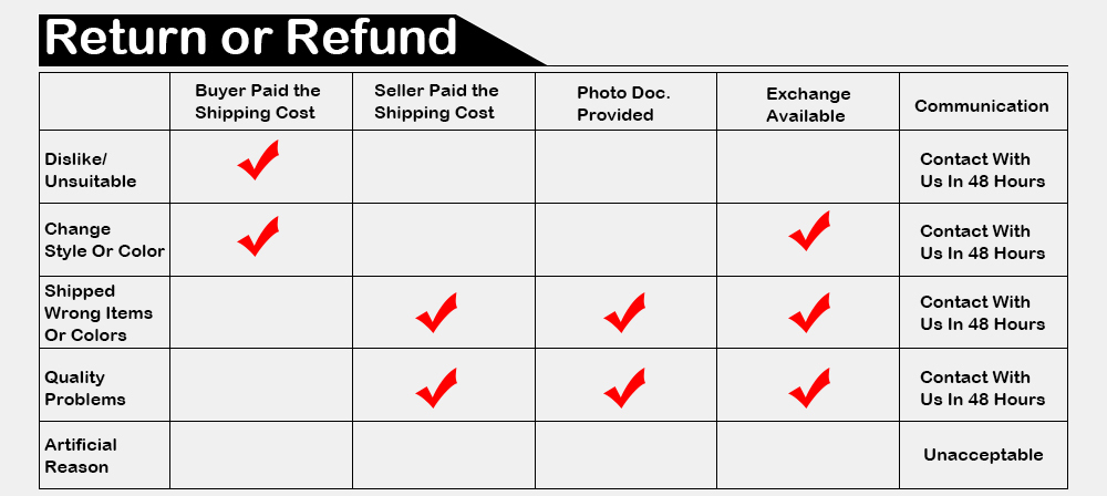 Return or Refund
