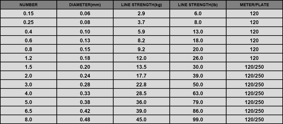 Power Pro Braided Line Diameter Chart