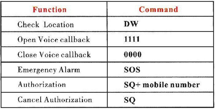 Mini A8 GSM locator (2)