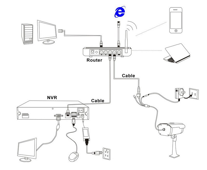 IP Camera Monitoring System