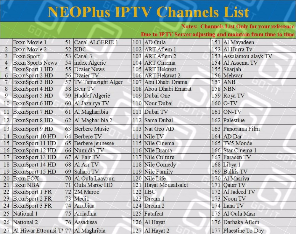 Channels List 1