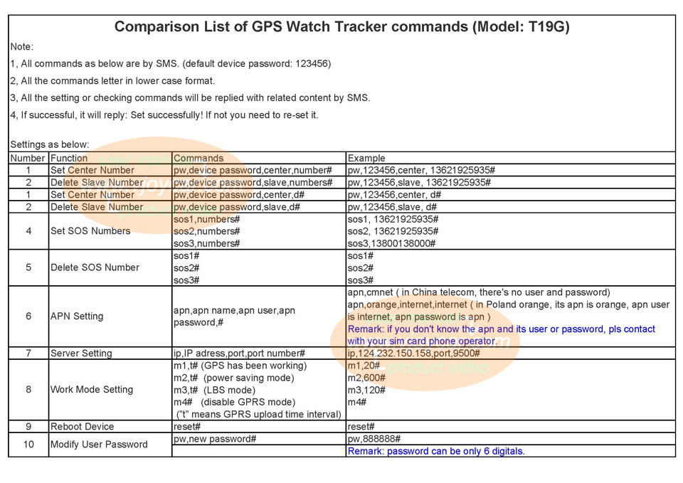 T19G Commands List 1