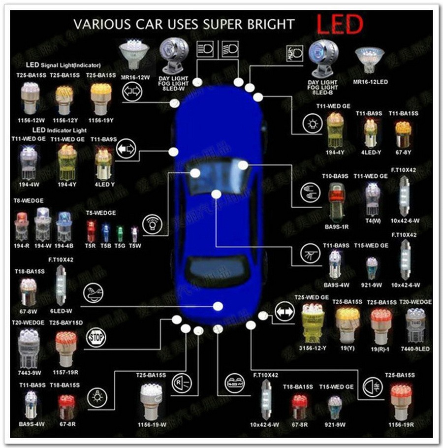 Цоколи автомобильных ламп список с картинками