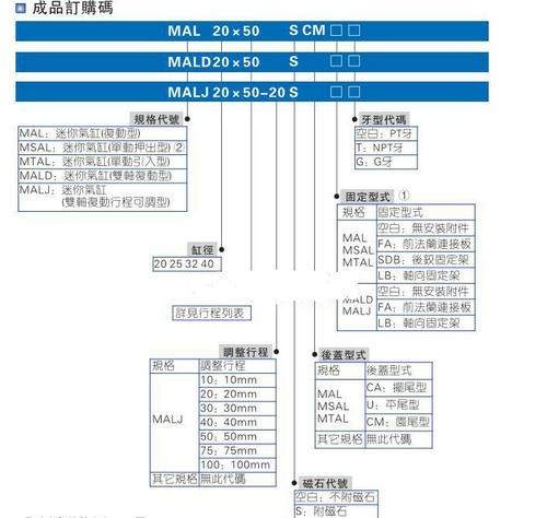 MA MAL Mini Series Cylinder 1