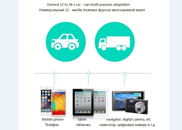 2015 Usb Car Charger Adapter 12V-24V Car Battery Charger Lighter Suitable For Any Mobile Phones And Other Electronic Products9 (4)