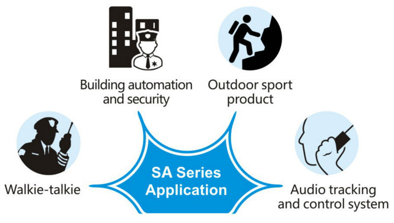 SA Series Application