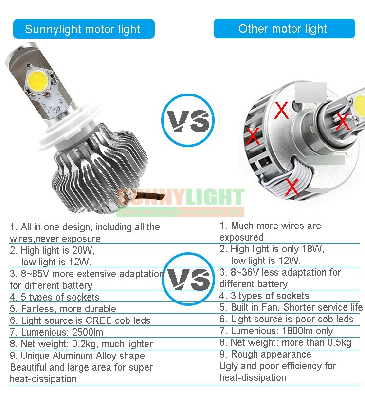 14- 20W led motor bike motorcycle head light headlamp