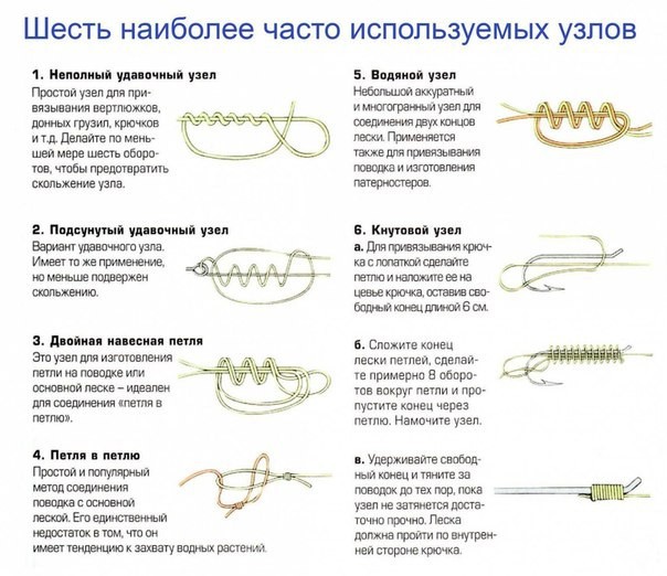 как вязать узлы рыболовные для крючков и поводков как вязать узлы рыболовные для крючков и поводков