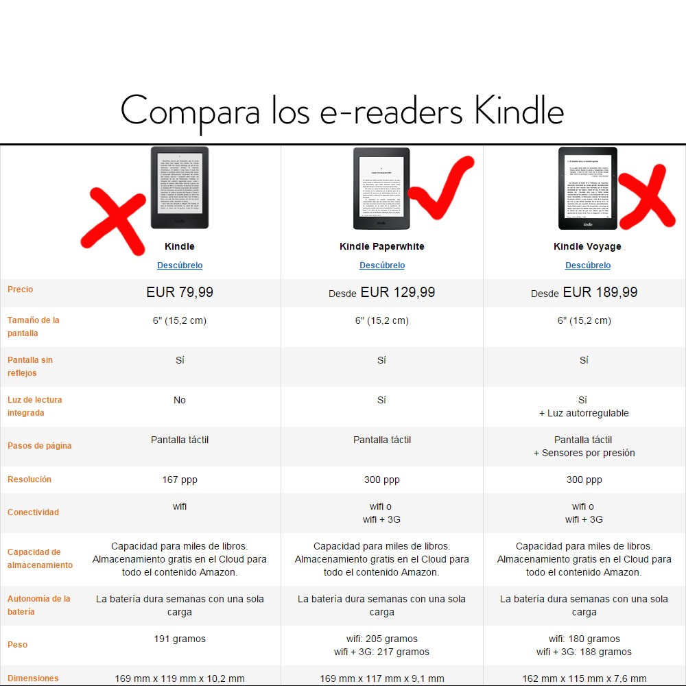 kindle paperwhite