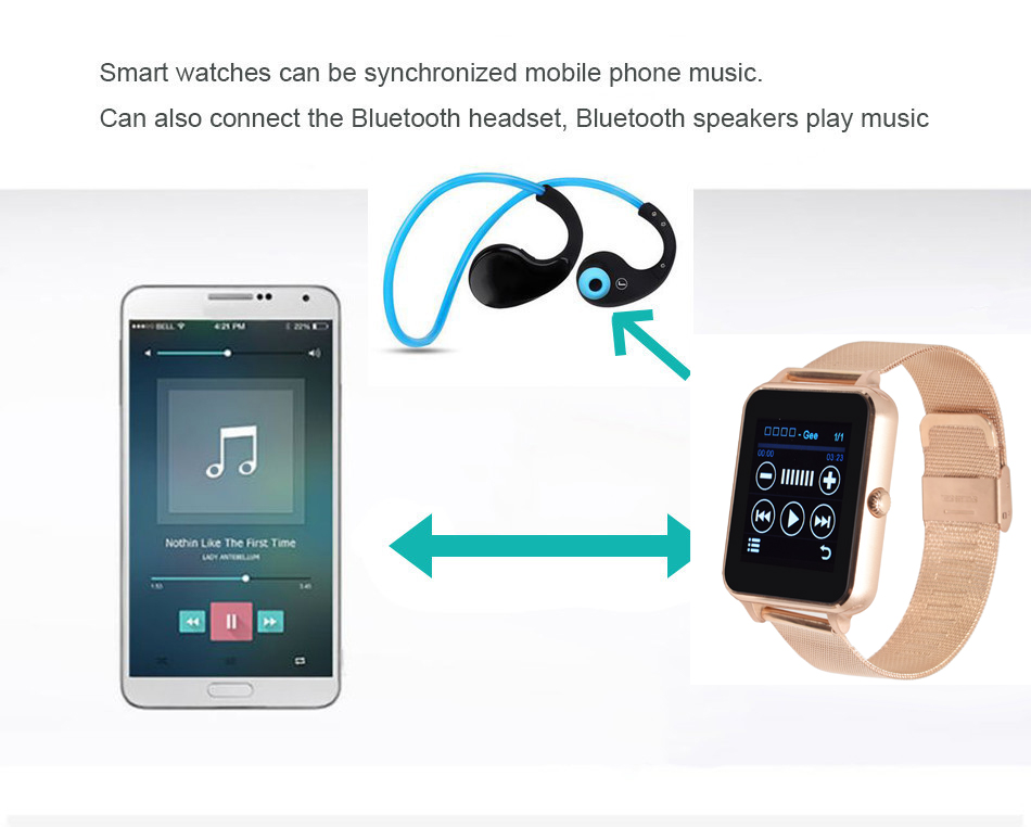 smart watch support 4g sim