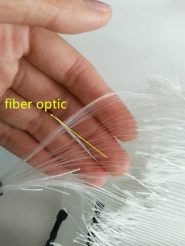 fiber optical cable