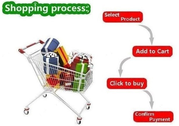 shopping process