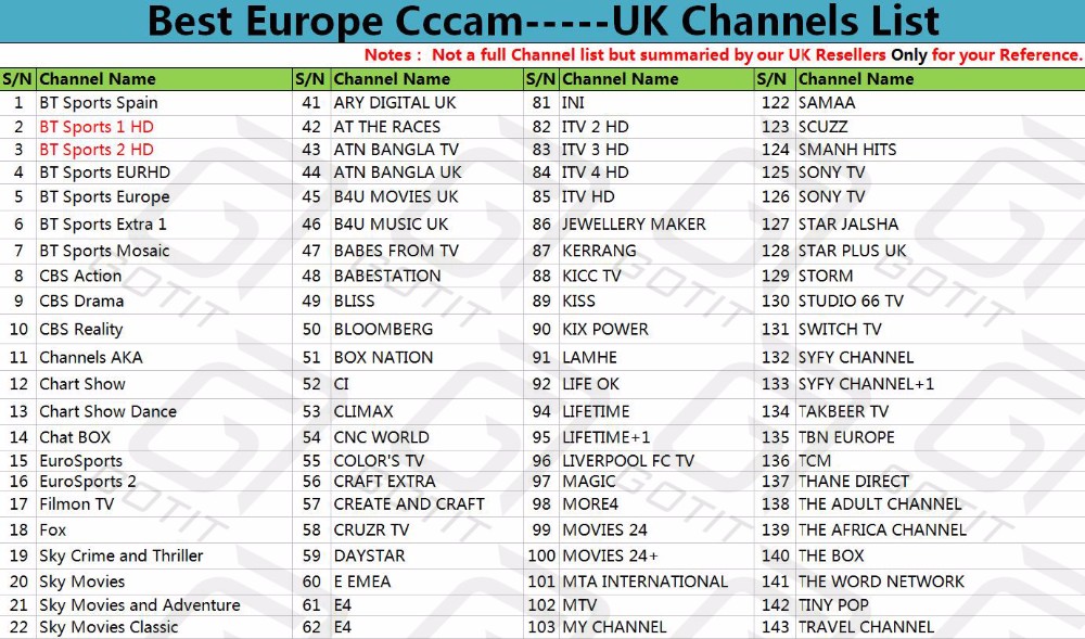 UK Channels List 1