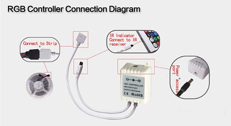 connect 24key