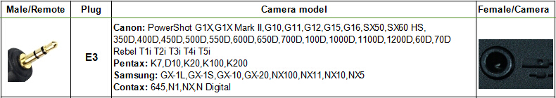 E3 Camera model