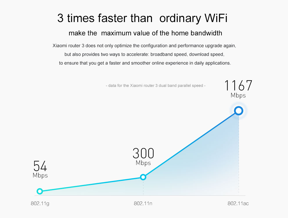 Original Xiaomi Mi WIFI Router 3 CPU MT7620A 2.4G5G WiFi Roteador Dual band 4 antenna APP Control 1167Mbps ok (3)