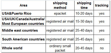shipping methods and time