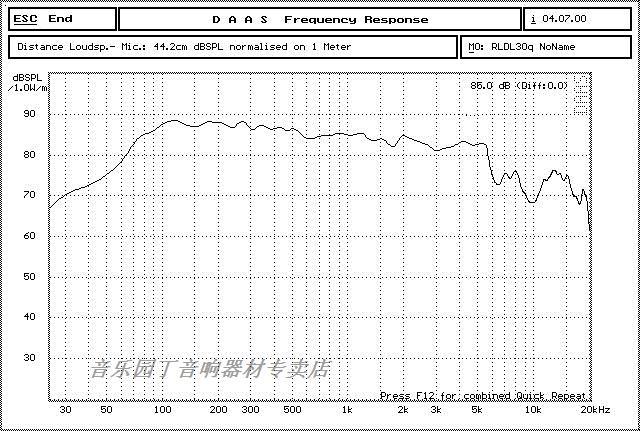 Description Picture 6 of itemAIYIMA 1Pcs Subwoofer 3" Inch 25W HiFi Subwoofer Speaker 4 8 Ohm Woofer Audio Sound Speakers Bass Loudspeaker Home Theater DIY