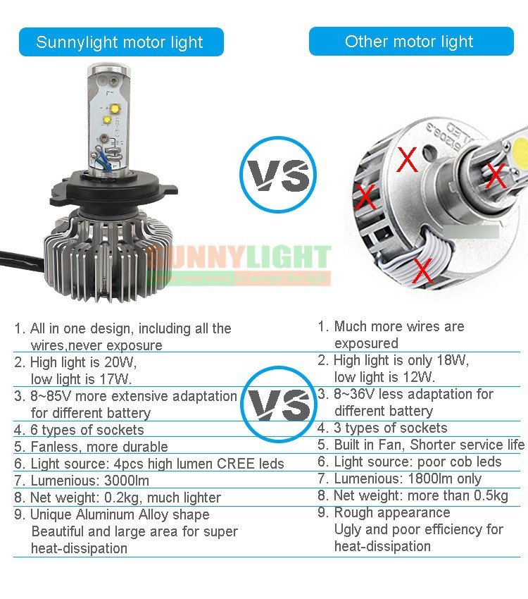 16- high lumen led motorcycle headlight headlamp head light lamp internal light source