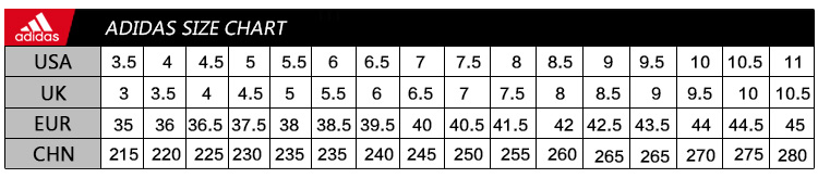 -US=UK+0.5