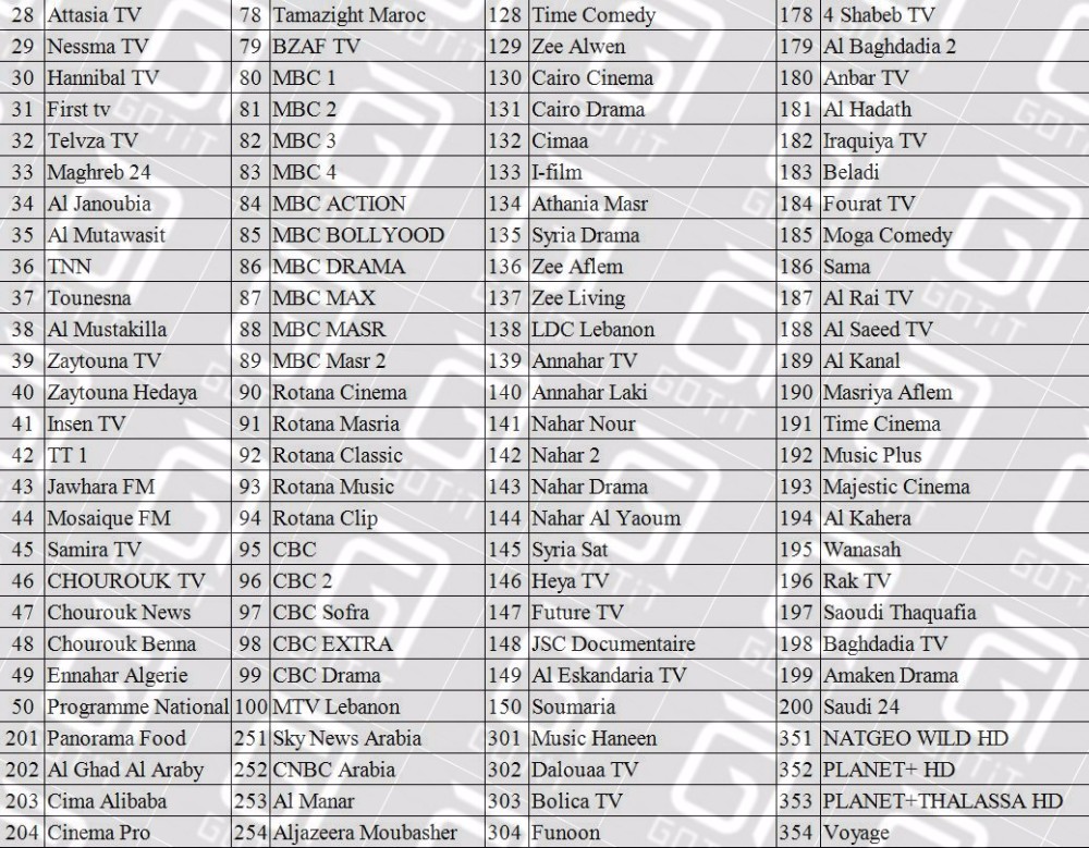 Channels List 2