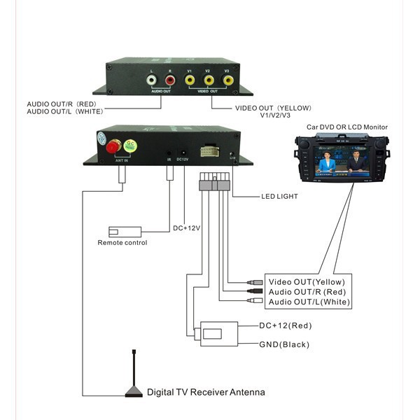 Купить автомобилей dvb-t mpeg-4 hd тюнер антенна цифрового ТВ ящик ...