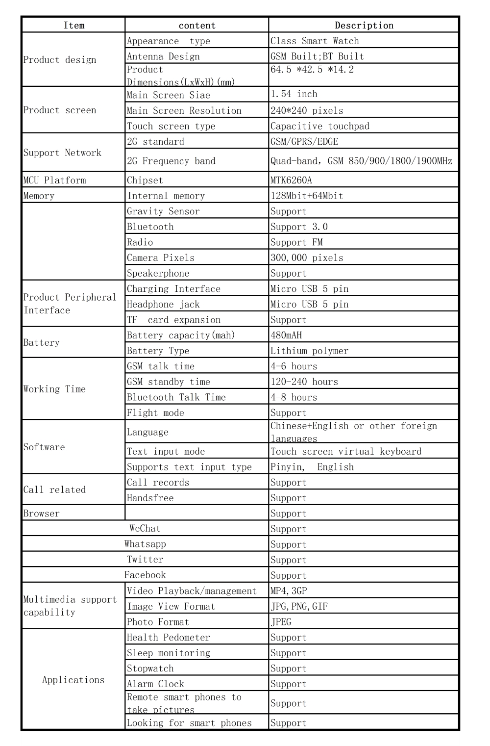 What Is The Gsm Slot What Is The Gsm Slot