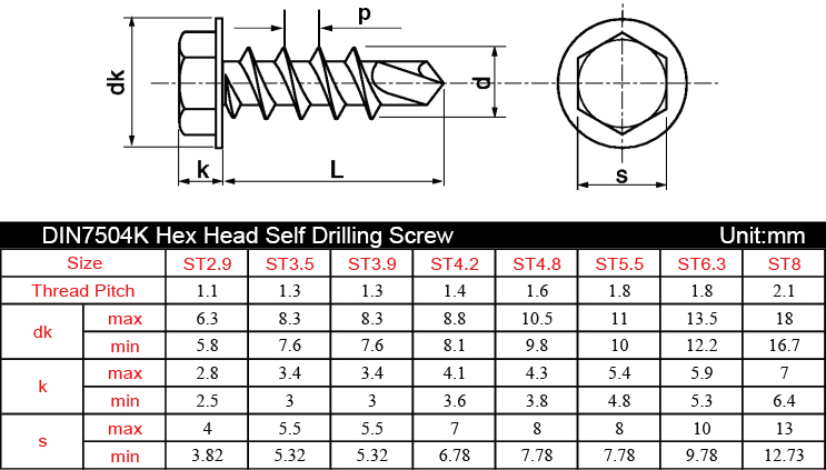 hex head screw sizes