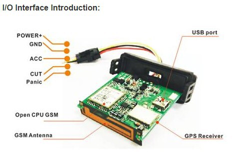 RT-10 Interface