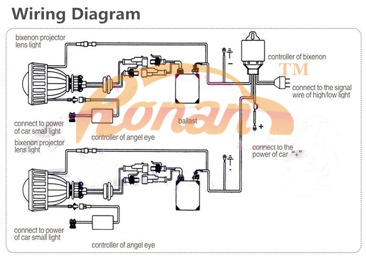2020 Ronan 2 5bi Xenon Mini Projector Lens With Square Cob Angel Eyes 12v Parking Car Styling Automobile Headlights For H1 H4 H7 From Nqingfeng