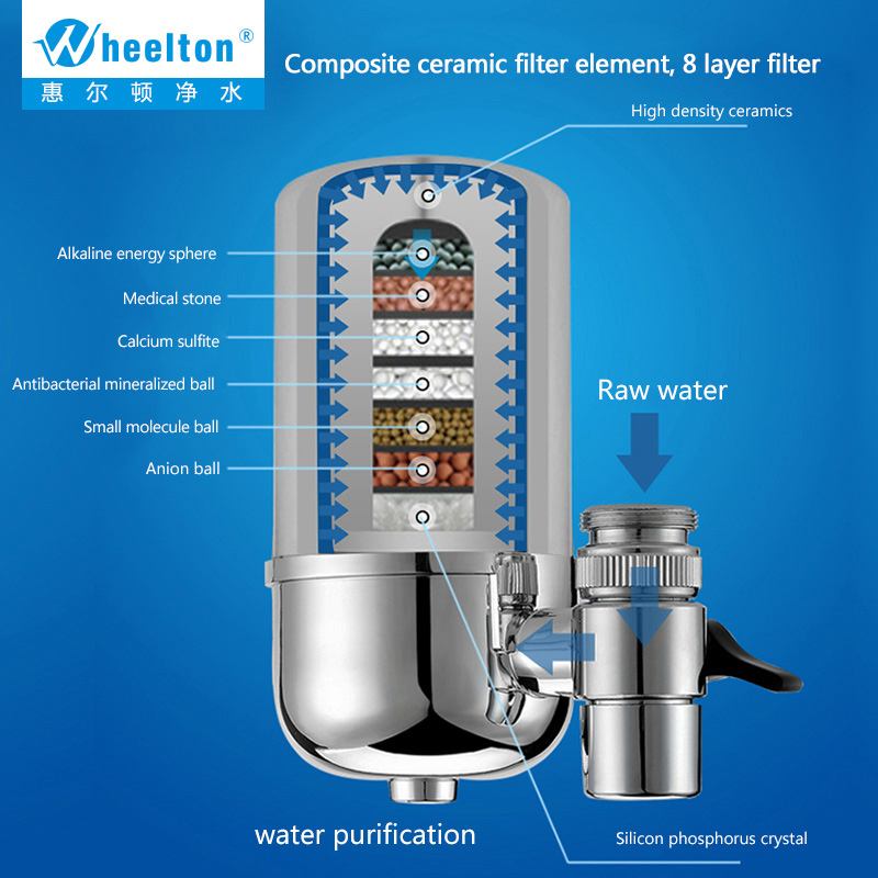 Description Picture 4 of itemWheelton Brand High Quality  Filter Cartridges Element For Water Filter Faucet  Water Purifier 3pcs/lot