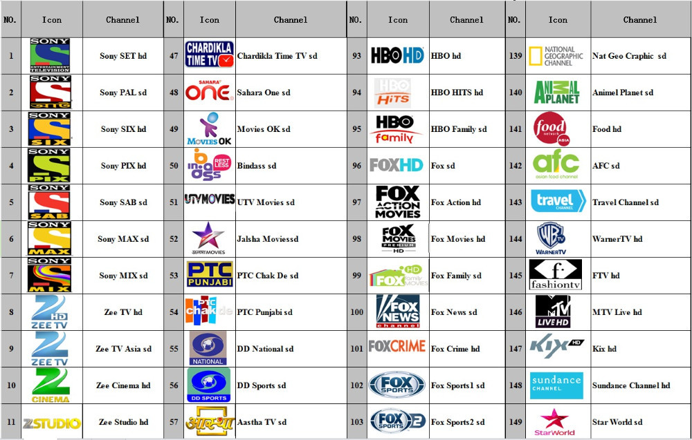 Indian Channels-1