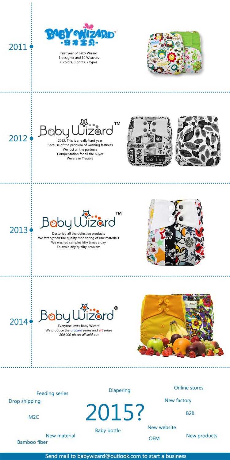 History of baby wizard750p