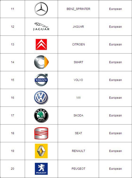 ds708-supported-european-car-models-2.2