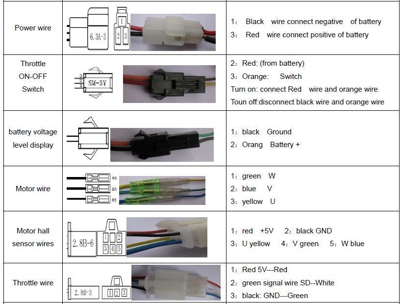 Ebike throttle wiring