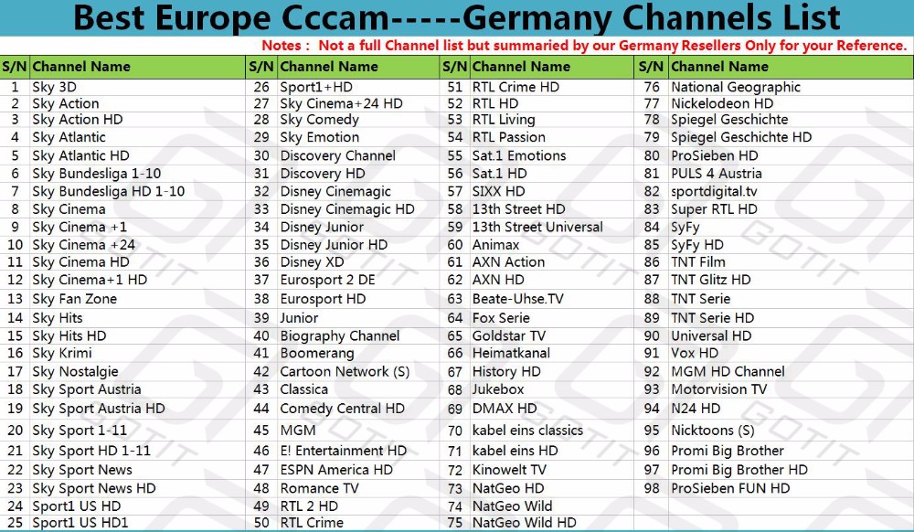 Germany Channels List