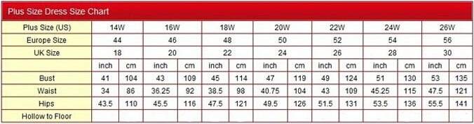 plus measurement
