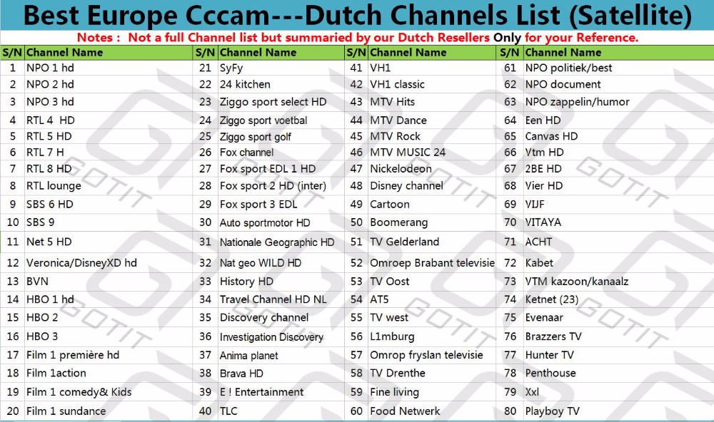 Dutch Channel-Satellite