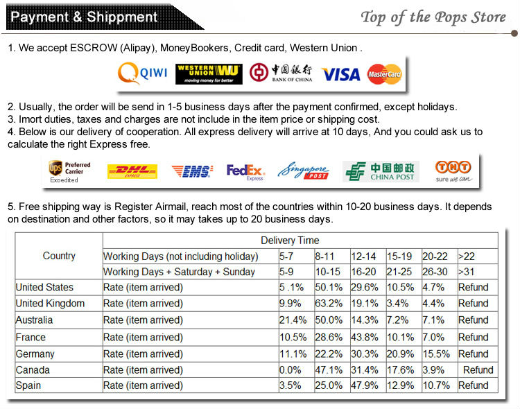 Store 3(payment&shippment)