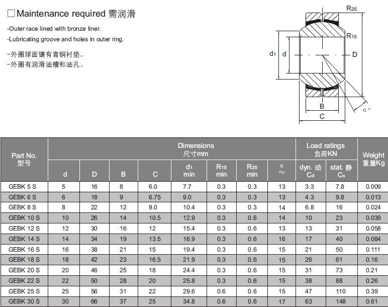 gebk16s-radial-spherical-plain-bearing-with-self-lubrication-bronze-liner-pb16-bearing-bearing