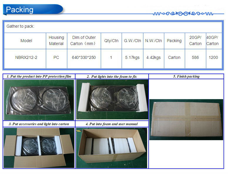 NBRX212-2 packing