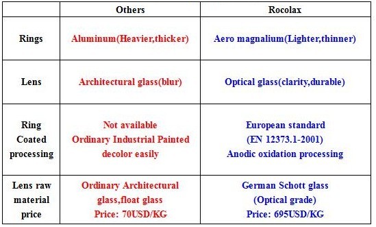 Description Picture 2 of item1000nm 37mm 39mm 52mm 58mm 67mm 77mm Original IR Filter Infrared Photography DSLR Camera Filter Optical Grade PRO Filter Lens