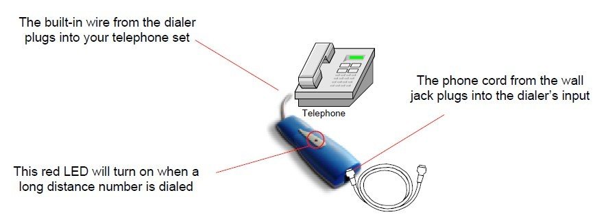 dialer installation