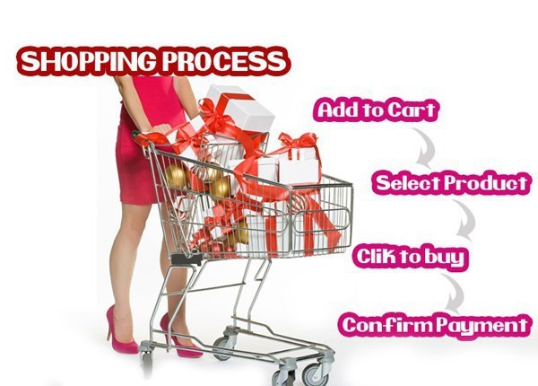 shopping process